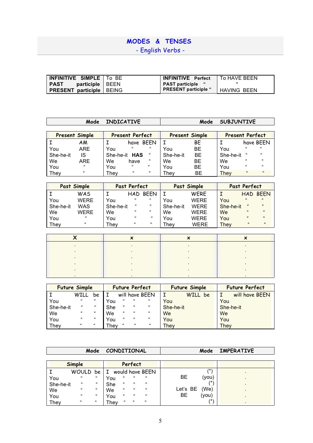 Easy ENGLISH 50 CLAVES Gramática