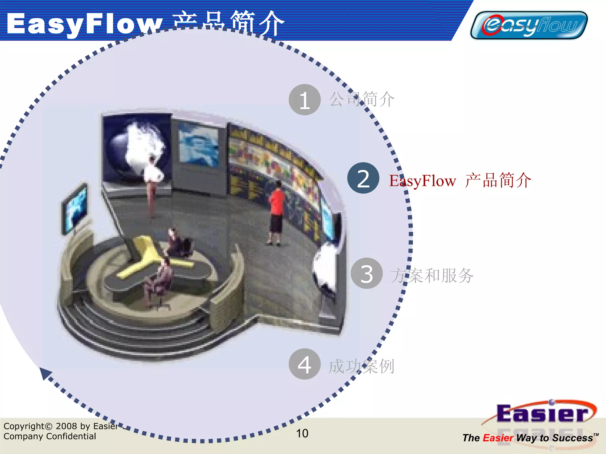 EasyFlow 产品简介 1 公司简介 EasyFlow   产品简介 方案和服务 2 3 4 成功案例 