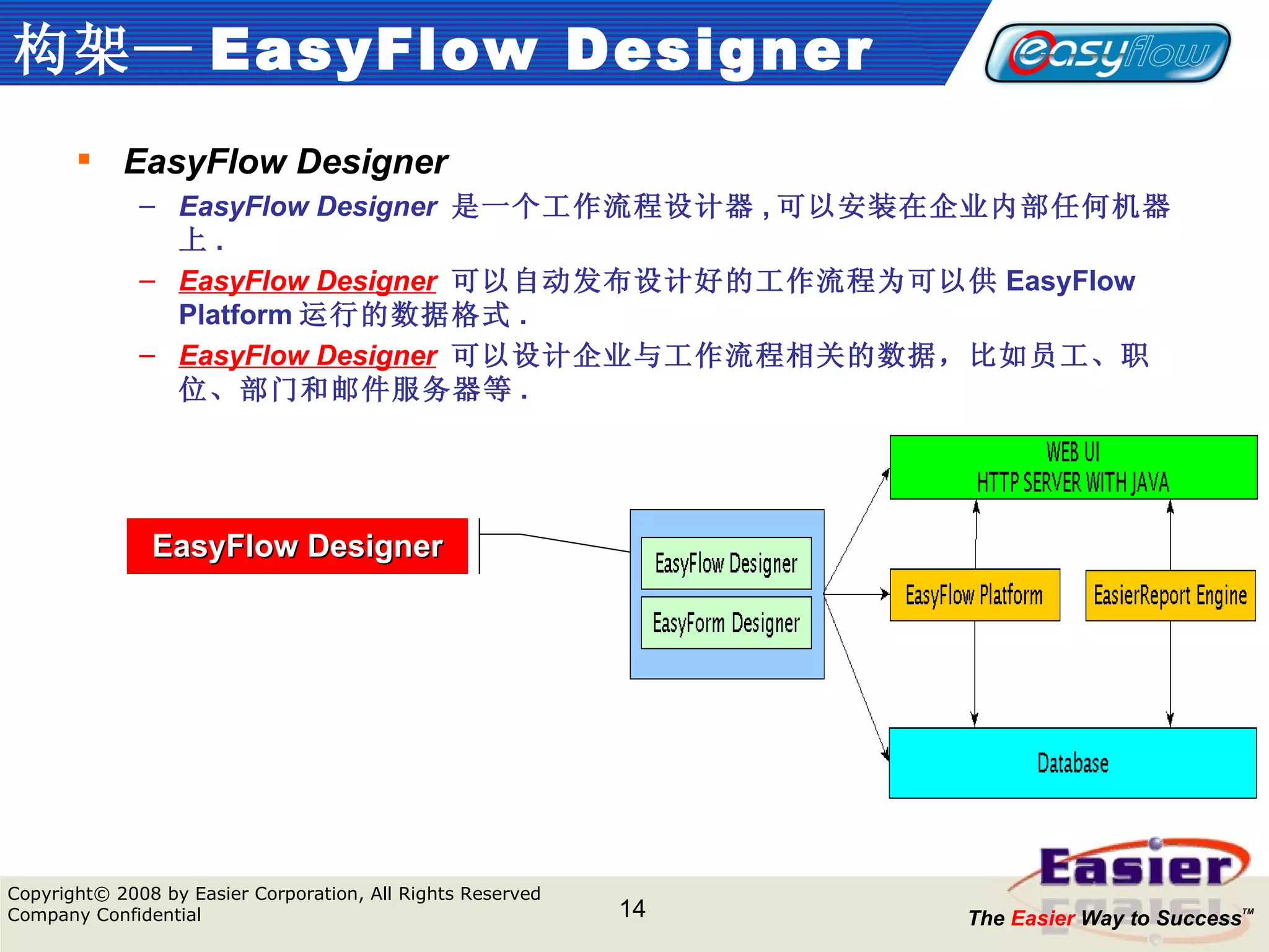 构架 — EasyFlow Designer EasyFlow Designer EasyFlow Designer   是一个工作流程设计器 , 可以安装在企业内部任何机器上 . EasyFlow Designer   可以自动发布设计好的工作流程为可以供 EasyFlow Platform 运行的数据格式 . EasyFlow Designer   可以设计企业与工作流程相关的数据，比如员工、职位、部门和邮件服务器等 . EasyFlow Designer 