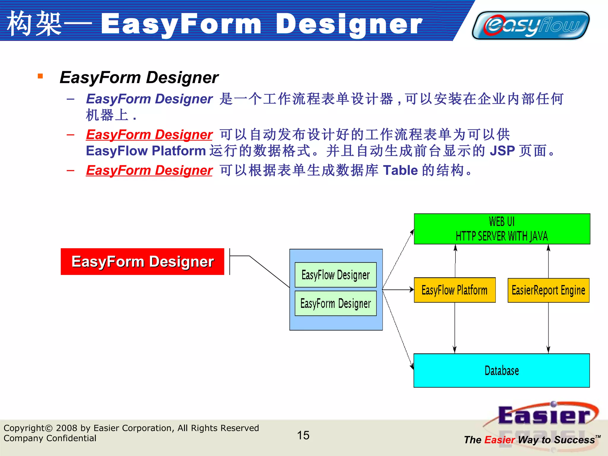 构架 — EasyForm Designer EasyForm Designer EasyForm Designer   是一个工作流程表单设计器 , 可以安装在企业内部任何机器上 . EasyForm Designer   可以自动发布设计好的工作流程表单为可以供 EasyFlow Platform 运行的数据格式。并且自动生成前台显示的 JSP 页面。 EasyForm Designer   可以根据表单生成数据库 Table 的结构。 EasyForm Designer 