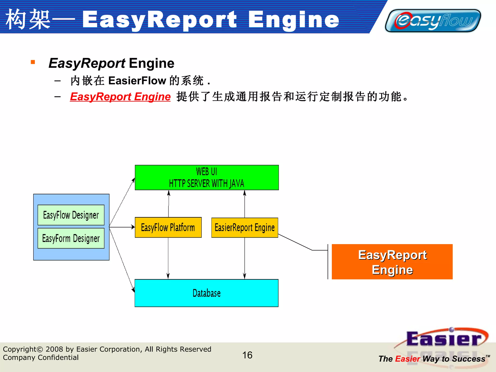 构架 — EasyReport Engine EasyReport  Engine 内嵌在 EasierFlow 的系统 . EasyReport Engine   提供了生成通用报告和运行定制报告的功能。 EasyReport Engine 