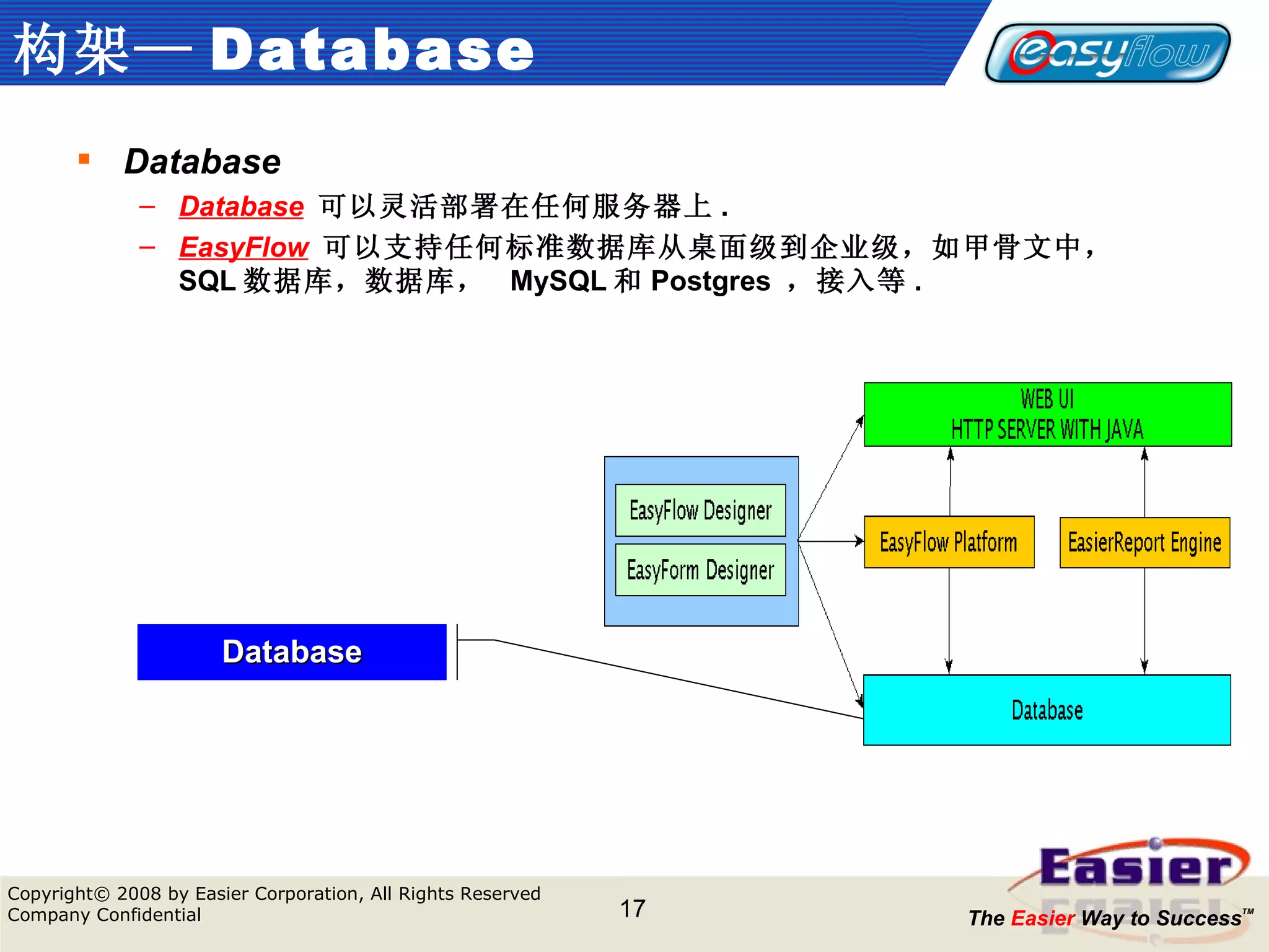 构架 — Database Database Database   可以灵活部署在任何服务器上 . EasyFlow   可以支持任何标准数据库从桌面级到企业级，如甲骨文中，  SQL 数据库，数据库，  MySQL 和 Postgres  ，接入等 . Database 