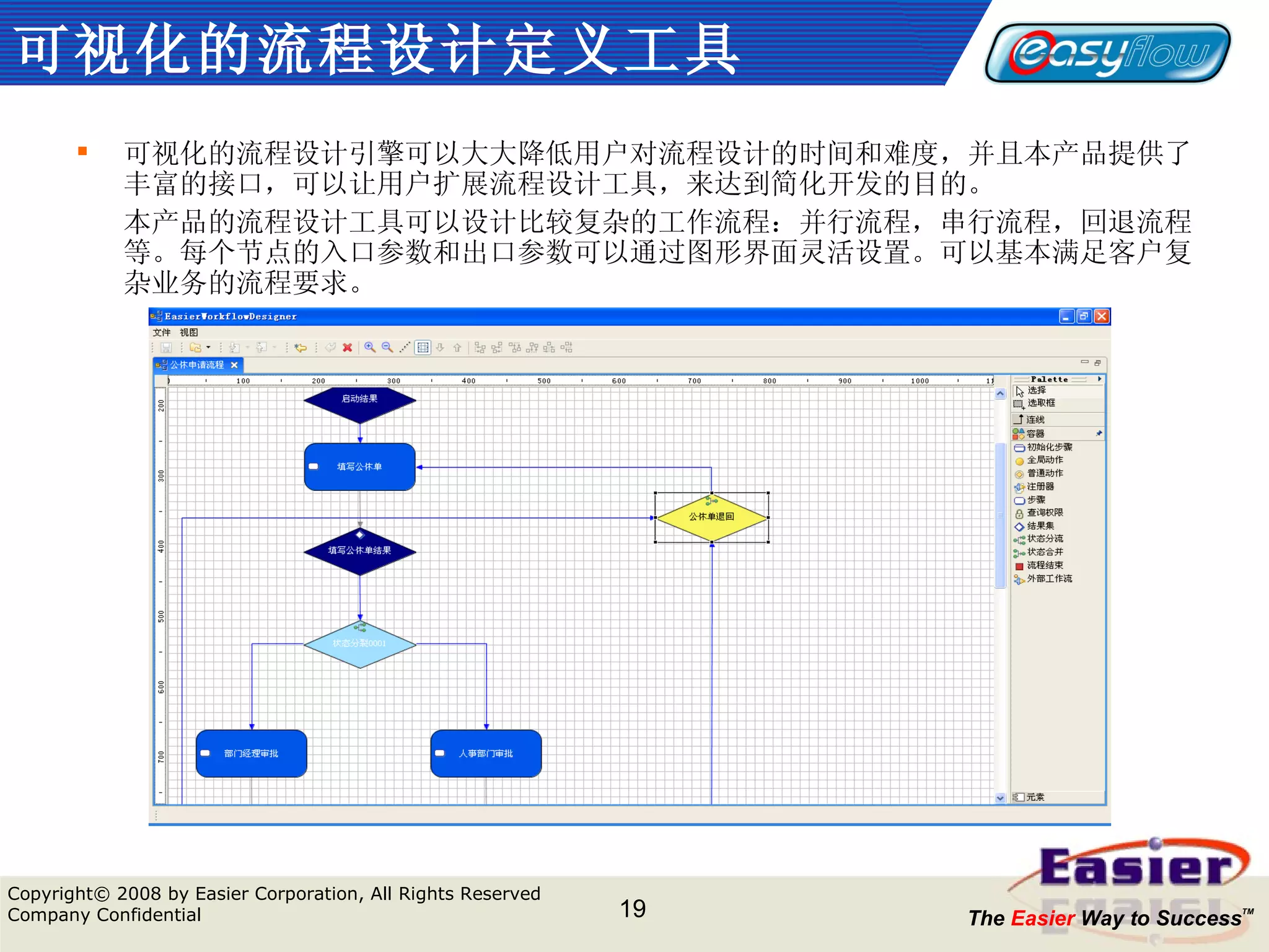 可视化的流程设计定义工具   可视化的流程设计引擎可以大大降低用户对流程设计的时间和难度，并且本产品提供了丰富的接口，可以让用户扩展流程设计工具，来达到简化开发的目的。 本产品的流程设计工具可以设计比较复杂的工作流程：并行流程，串行流程，回退流程等。每个节点的入口参数和出口参数可以通过图形界面灵活设置。可以基本满足客户复杂业务的流程要求。  