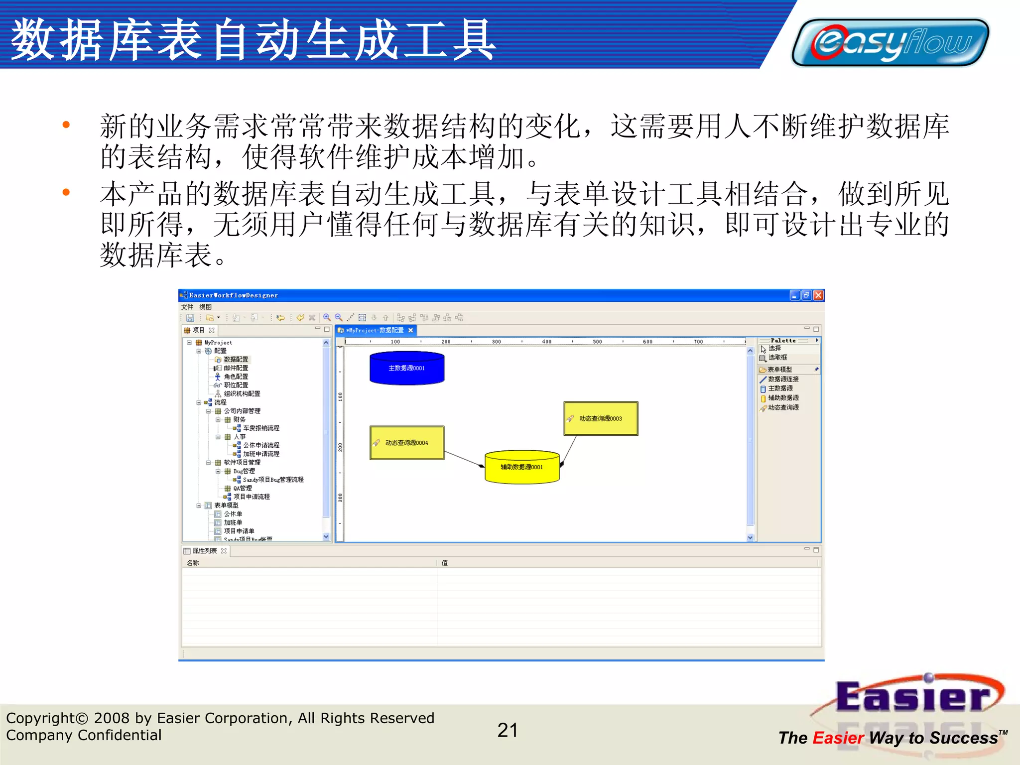 数据库表自动生成工具   新的业务需求常常带来数据结构的变化，这需要用人不断维护数据库的表结构，使得软件维护成本增加。 本产品的数据库表自动生成工具，与表单设计工具相结合，做到所见即所得，无须用户懂得任何与数据库有关的知识，即可设计出专业的数据库表。  