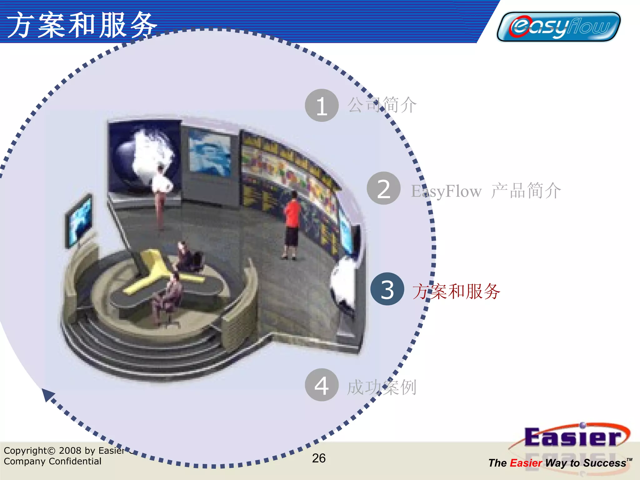 方案和服务 1 公司简介 EasyFlow  产品简介 方案和服务 2 3 4 成功案例 
