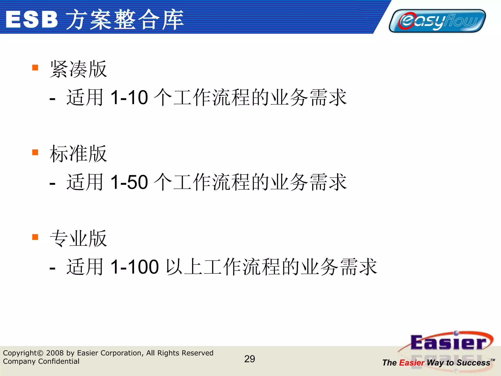ESB 方案整合库 紧凑版 -  适用 1-10 个工作流程的业务需求 标准版 -  适用 1-50 个工作流程的业务需求 专业版 -  适用 1-100 以上工作流程的业务需求 