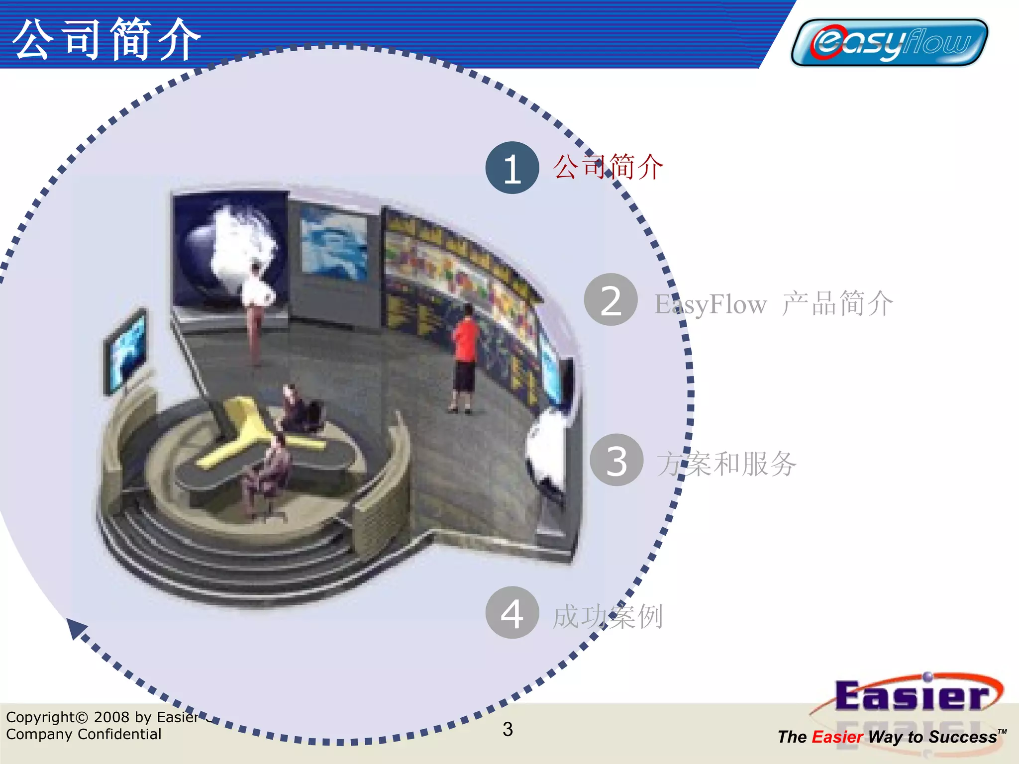 公司简介 1 公司简介 EasyFlow  产品简介 方案和服务 2 3 4 成功案例 