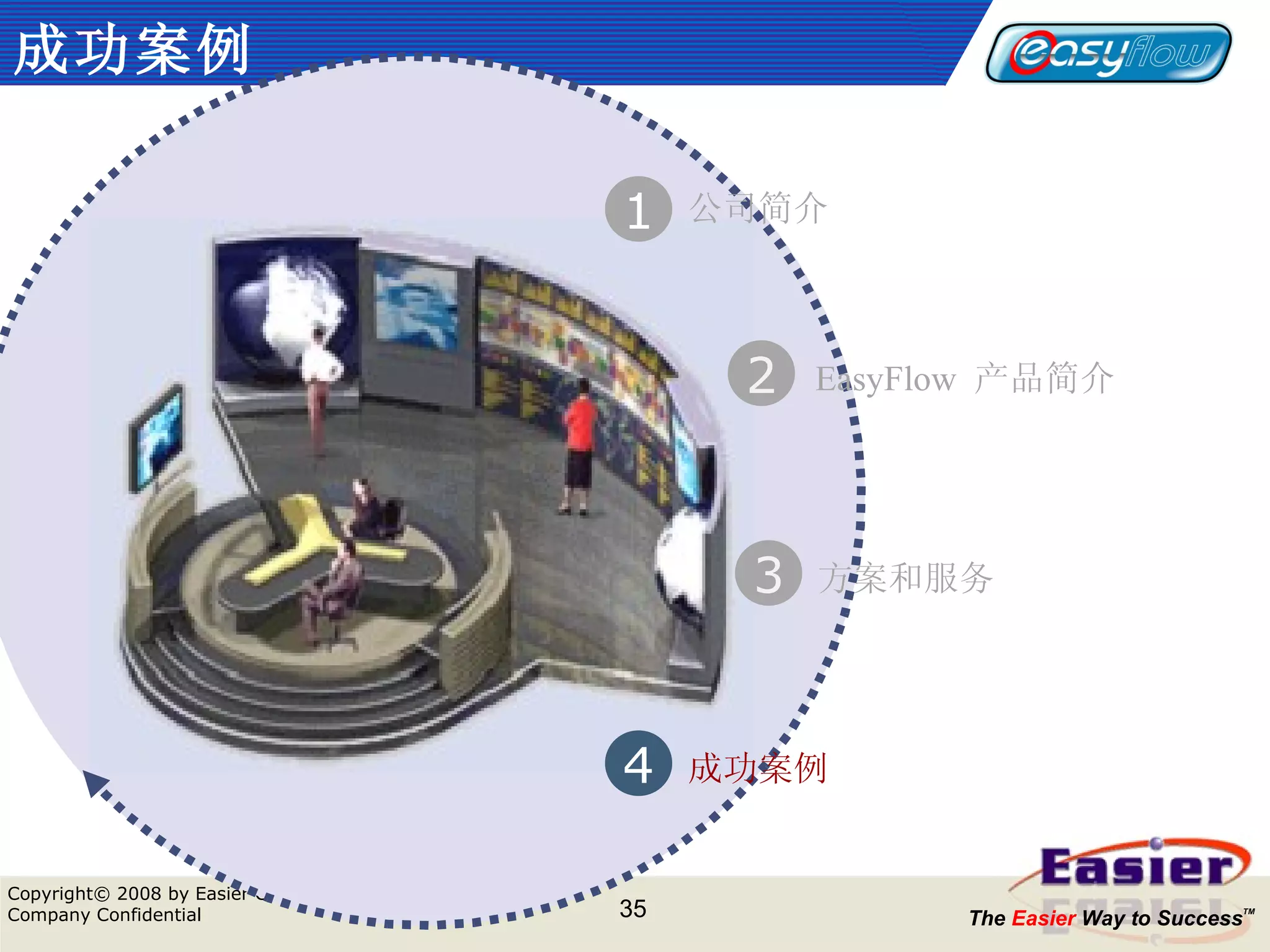 成功案例 1 公司简介 EasyFlow  产品简介 方案和服务 2 3 4 成功案例 