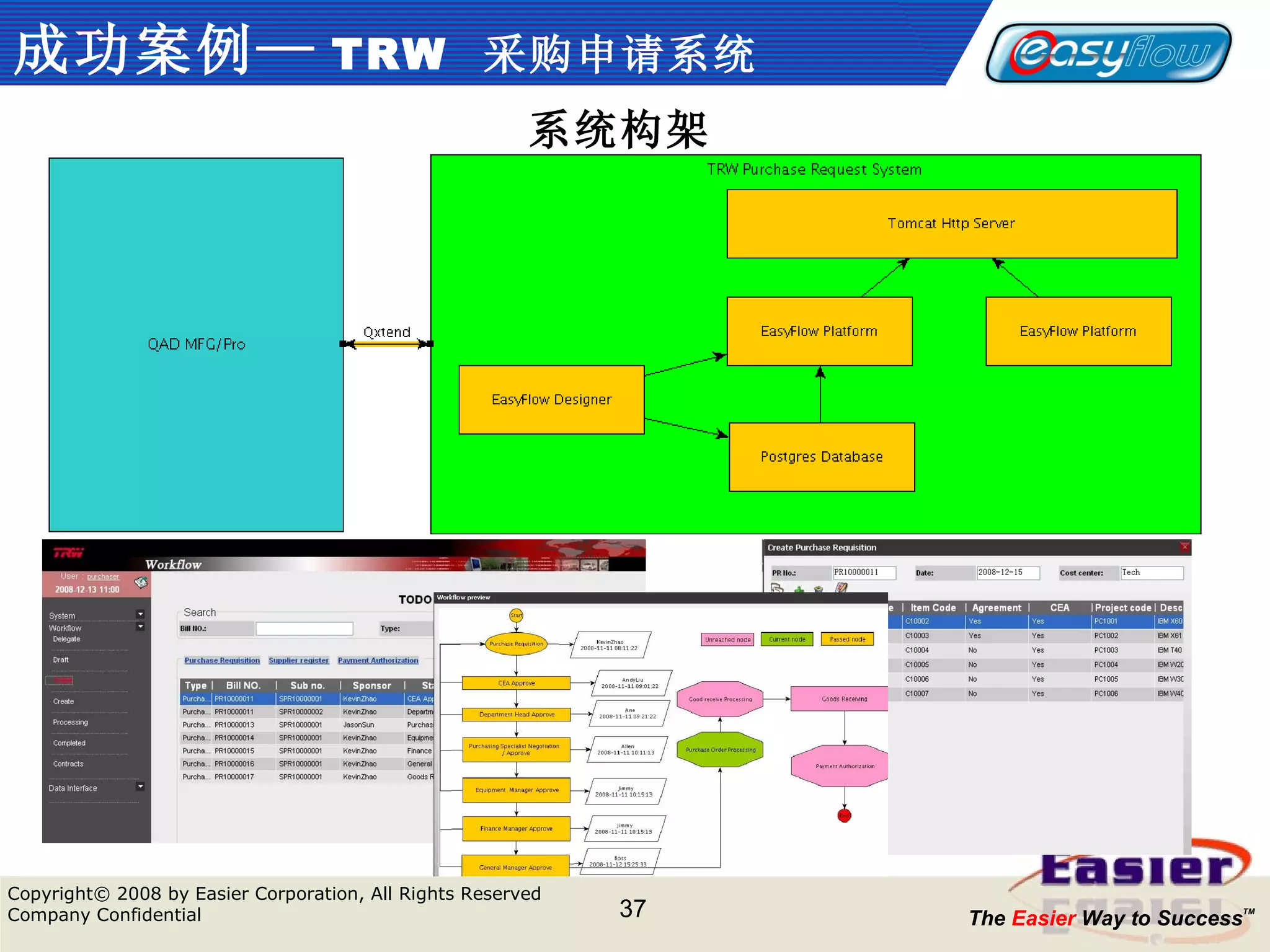 成功案例— TRW   采购申请系统 系统构架 
