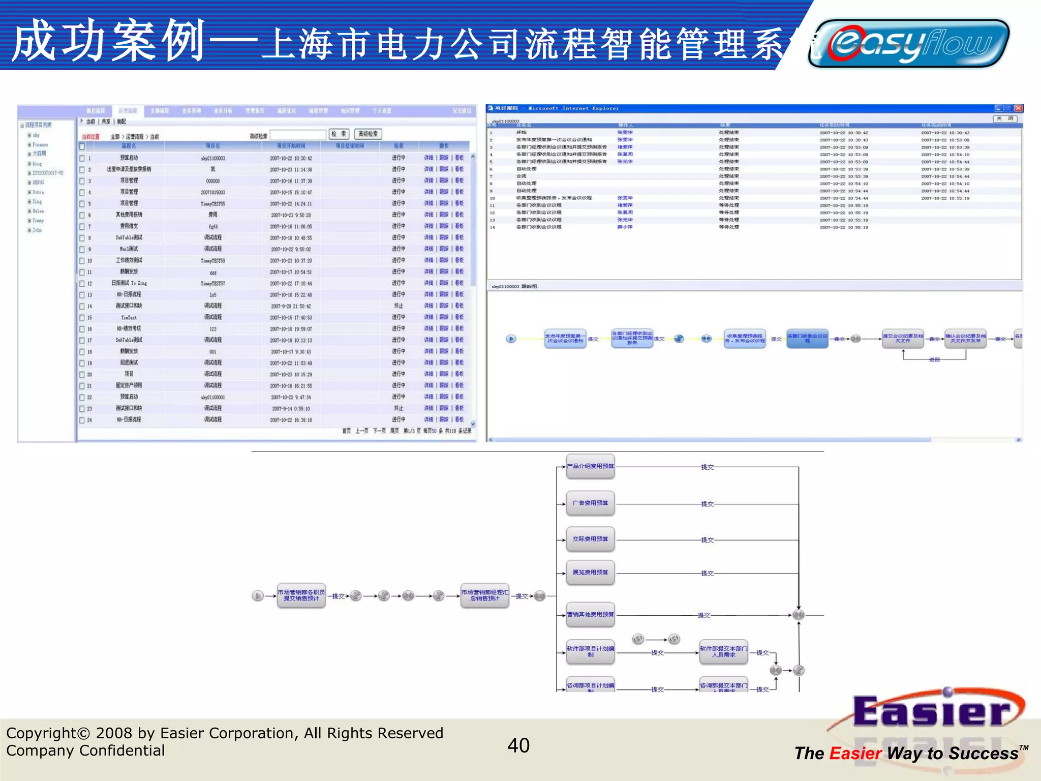 成功案例— 上海市电力公司流程智能管理系统 