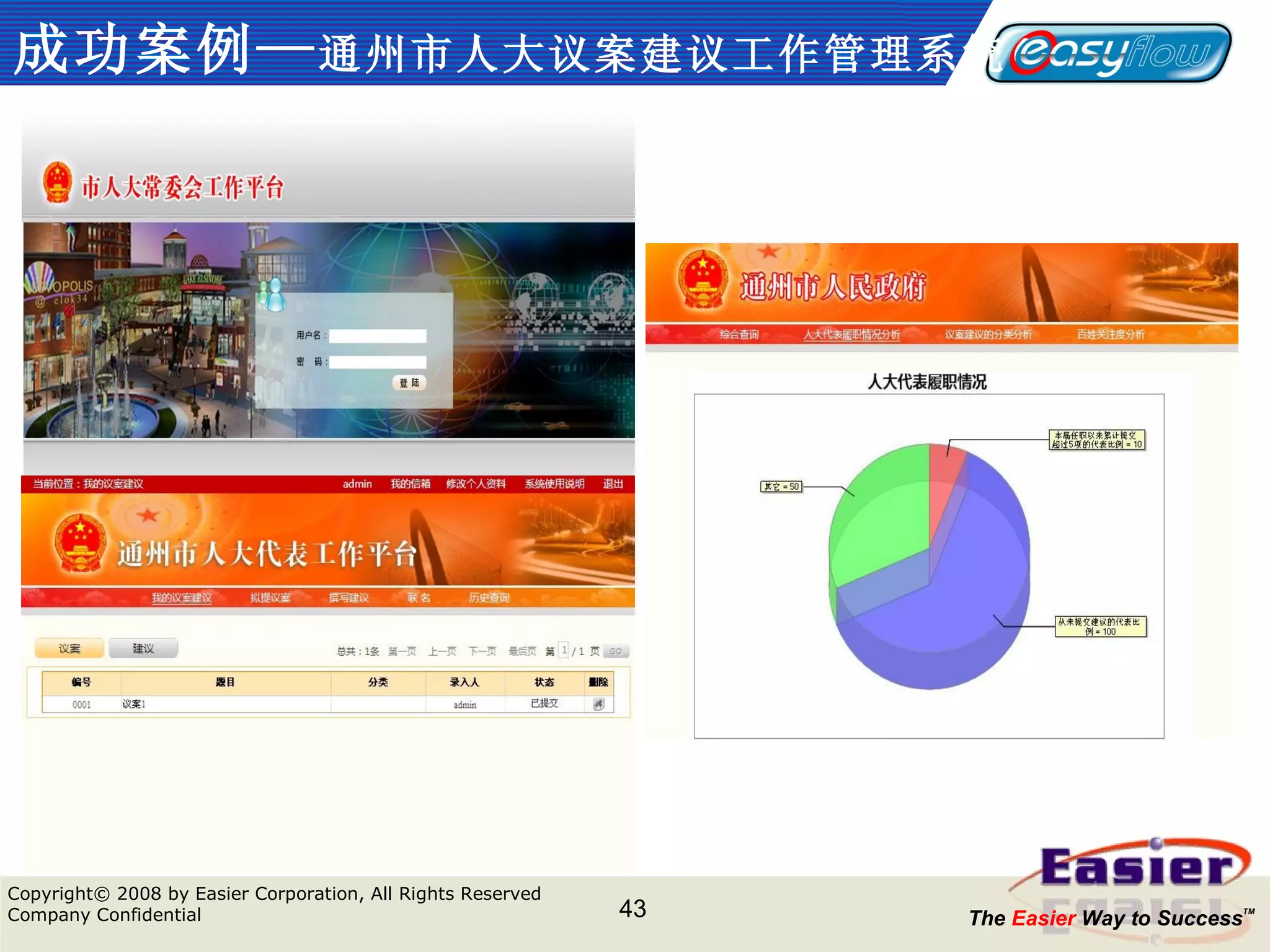 成功案例— 通州市人大议案建议工作管理系统 