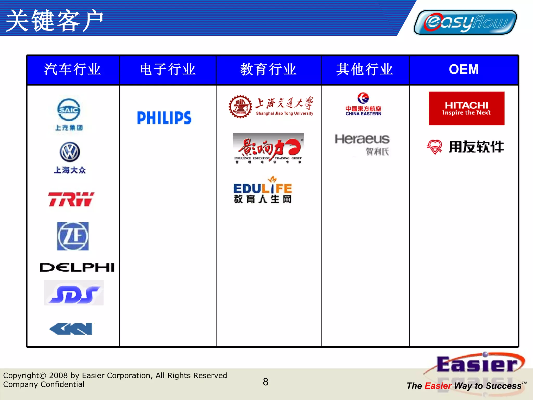关键客户 汽车行业 电子行业 教育行业 其他行业 OEM 