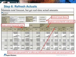Quickly update your Project financial Forecast for your Oracle EBS ...