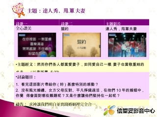 詩歌一 詩歌二 主題影片
全心讚美 盟約 達人秀，甩蔥夫妻
•主題經文：然而你們各人都當愛妻子，如同愛自己一樣﹔ 妻子也當敬重她的
丈夫。 ( 以弗所書 5:33)
•討論題目：
1. 看完這部影片帶給你 ( 妳 ) 甚麼特別的感動 ?
2. 沒有風光婚禮、女方父母反對、平凡掙錢過活，在他們 10 年的婚姻中 ,
你覺 得會面對哪些難題呢 ? 又是什麼讓他們堅持在一起呢 ?
3. 看完影片後 , 我的行動是什麼呢 ?
禱告： 求神讓我們明白並實踐婚姻裡完全合一。
主題：達人秀， 夫妻甩蔥
 