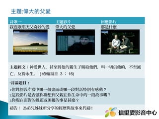 詩歌一
我要歌唱天父奇妙的愛

主題影片
偉大的父愛

回應影片
那是什麼

主題經文：神愛世人，甚至將他的獨生子賜給他們，叫一切信他的，不至滅
亡，反得永生。 ( 约翰福音 3 ： 16)
•討論題目：
1你對於影片當中哪一個畫面或哪一段對話特別有感動
.

?
2.這段影片是否讓你聯想到父親在你生命中的一段故事嗎 ?
3.你現在面對的難題或困擾的事是甚麼 ?
禱告： 為弟兄姊妹所分享的經歷與故事來代禱 !

 