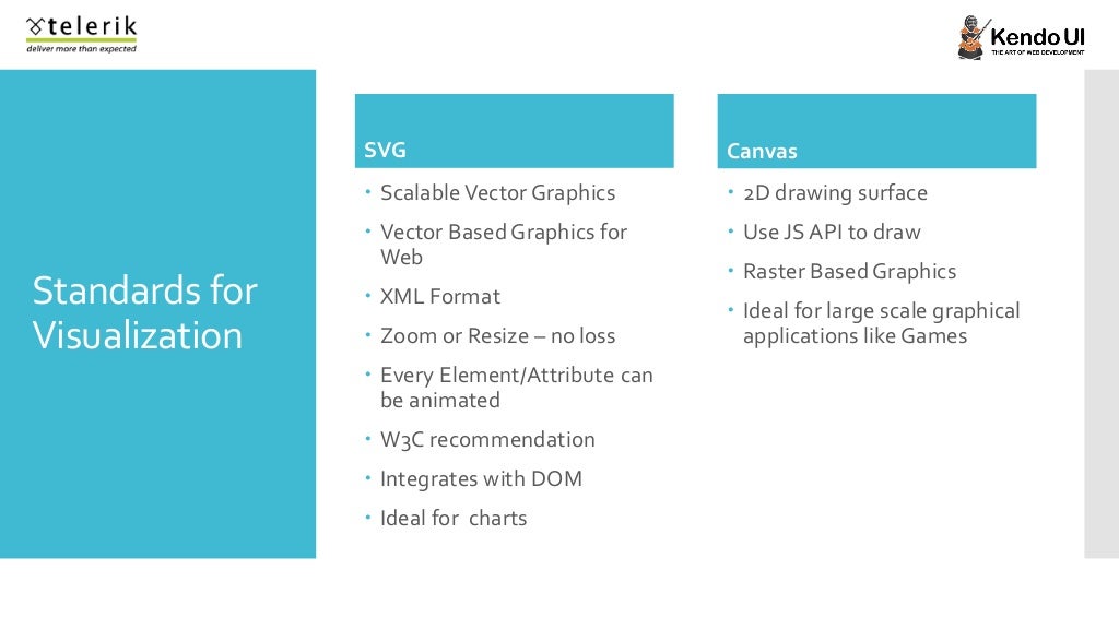 Easy HTML5 Data Visualization with Kendo UI DataViz