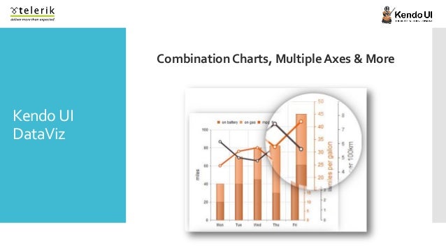 easy html5 data visualization with kendo ui dataviz kendo charts
