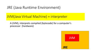 JRE (Java Runtime Environment)
JVM(Java Virtual Machine) = interpreter
A (JVM), interprets compiled (bytecode) for a computer's
processor (hardware)
JVM
JRE
 