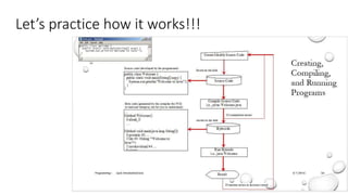 Let’s practice how it works!!!
 