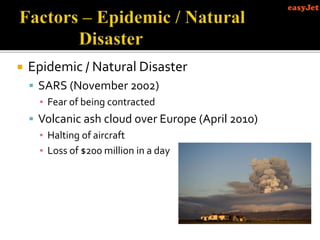  Epidemic / Natural Disaster
 SARS (November 2002)
▪ Fear of being contracted
 Volcanic ash cloud over Europe (April 2010)
▪ Halting of aircraft
▪ Loss of $200 million in a day
 