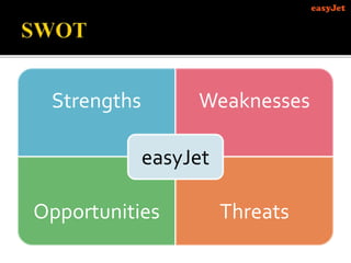 Strengths Weaknesses
Opportunities Threats
easyJet
 