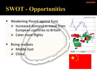  Weakening Pound against Euro
 Increased demand in travel from
European countries to Britain
 Cater more flights
 Rising markets
 Middle East
 China
 
