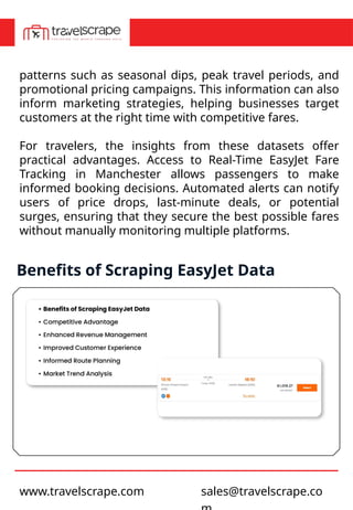 Easyjet Pattern EasyJet Flight Price Scrape Data in Manchester UK for Flight Planning.pptx