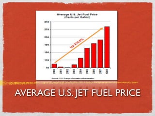 AVERAGE U.S. JET FUEL PRICE
 
