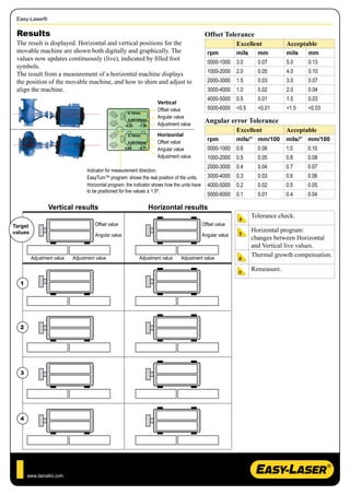 Laser Alignment Training Guide Easy Laser Shaft Alignment Worksheet | PDF
