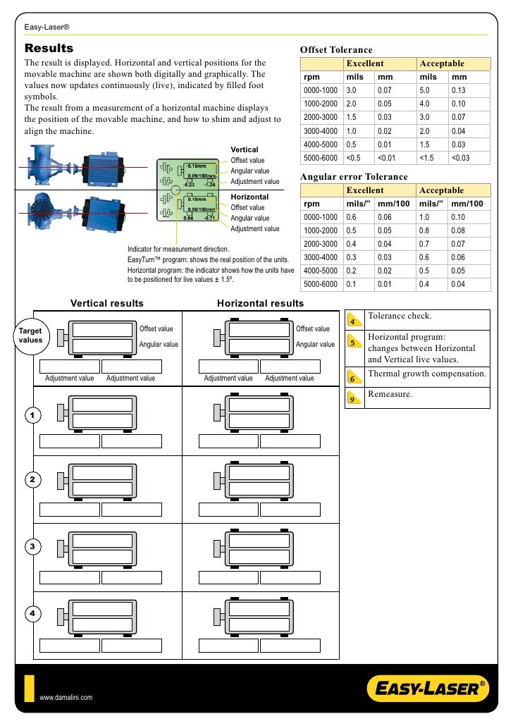 Easy Laser Shaft Alignment Worksheet