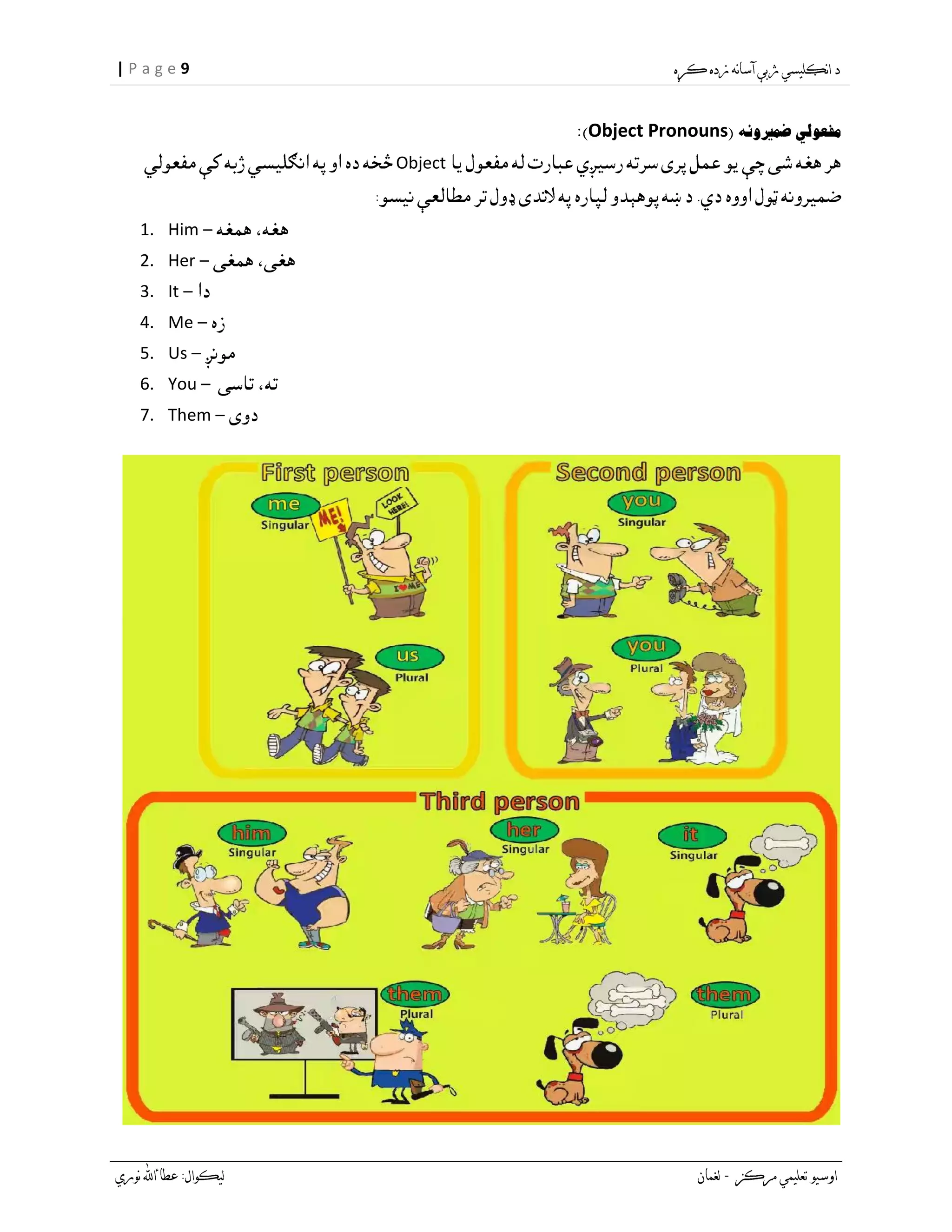 9| P a g e
Object Pronouns
Object
1. Him –
2. Her –
3. It –
4. Me –
5. Us –
6. You –
7. Them –
 