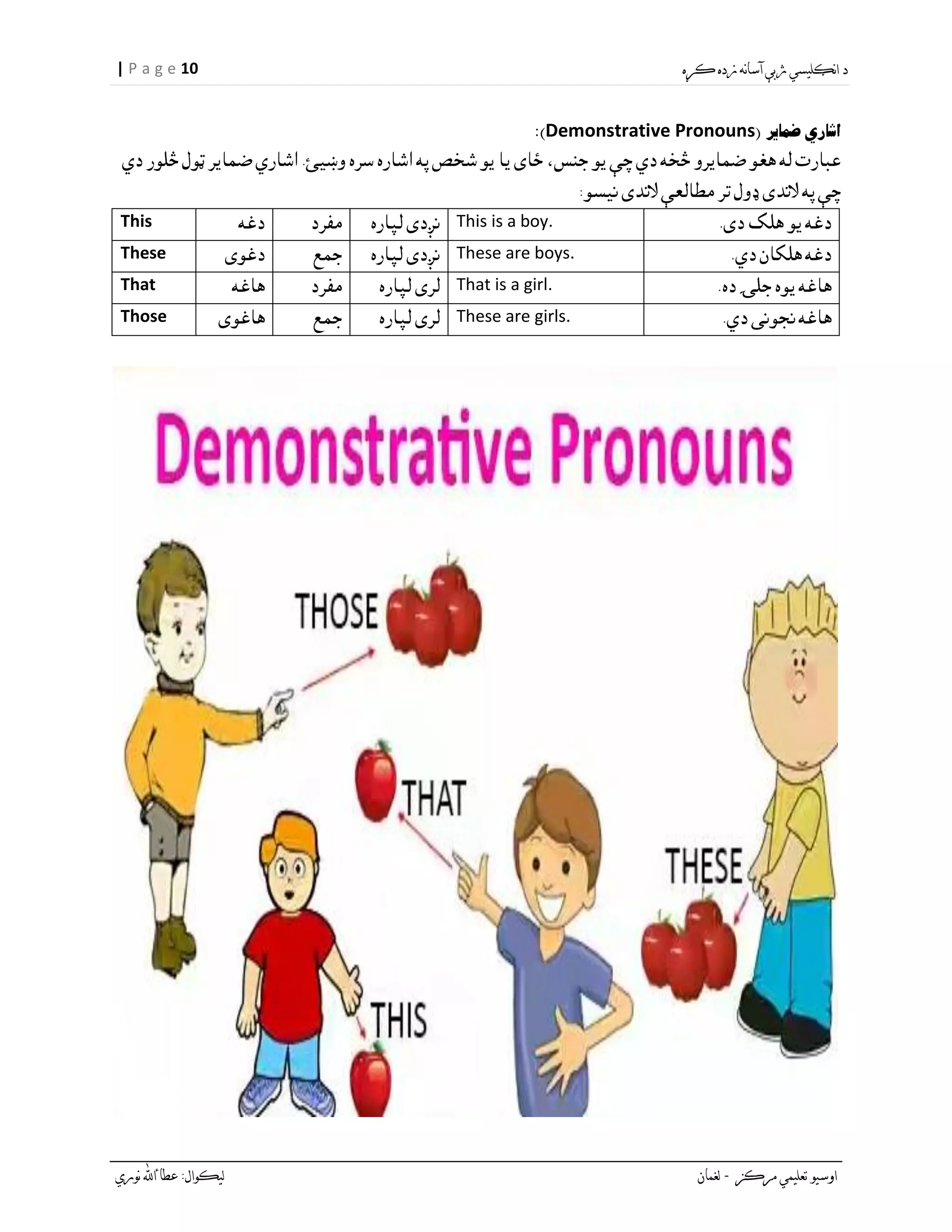10| P a g e
Demonstrative Pronouns
This is a boy.This
These are boys.These
That is a girl.That
These are girls.Those
 