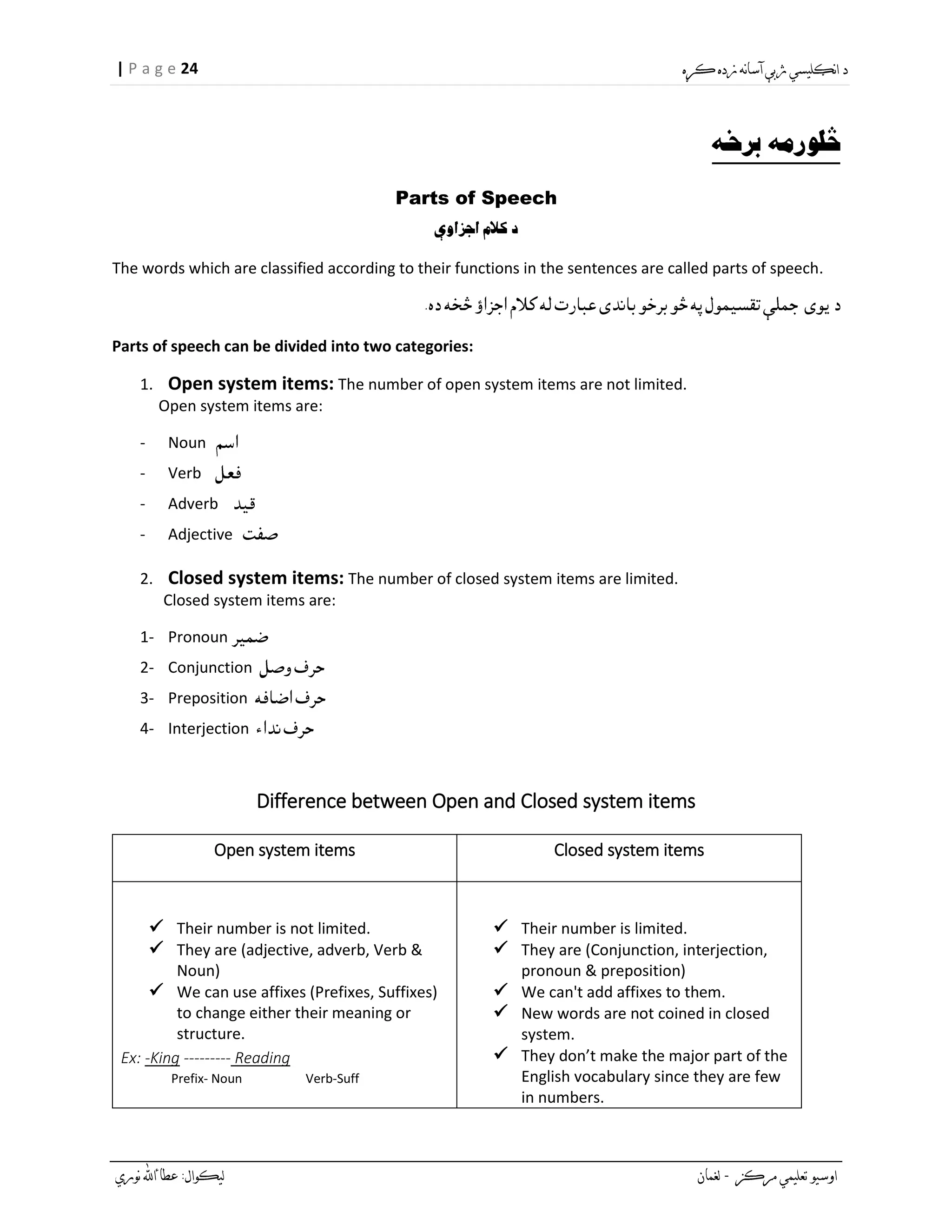 24| P a g e
Parts of Speech
The words which are classified according to their functions in the sentences are called parts of speech.
Parts of speech can be divided into two categories:
1. Open system items: The number of open system items are not limited.
Open system items are:
- Noun
- Verb
- Adverb
- Adjective
2. Closed system items: The number of closed system items are limited.
Closed system items are:
1- Pronoun
2- Conjunction
3- Preposition
4- Interjection
Difference between Open and Closed system items
Open system items Closed system items
 Their number is not limited.
 They are (adjective, adverb, Verb &
Noun)
 We can use affixes (Prefixes, Suffixes)
to change either their meaning or
structure.
Ex: -King --------- Reading
Prefix- Noun Verb-Suff
 Their number is limited.
 They are (Conjunction, interjection,
pronoun & preposition)
 We can't add affixes to them.
 New words are not coined in closed
system.
 They don’t make the major part of the
English vocabulary since they are few
in numbers.
 