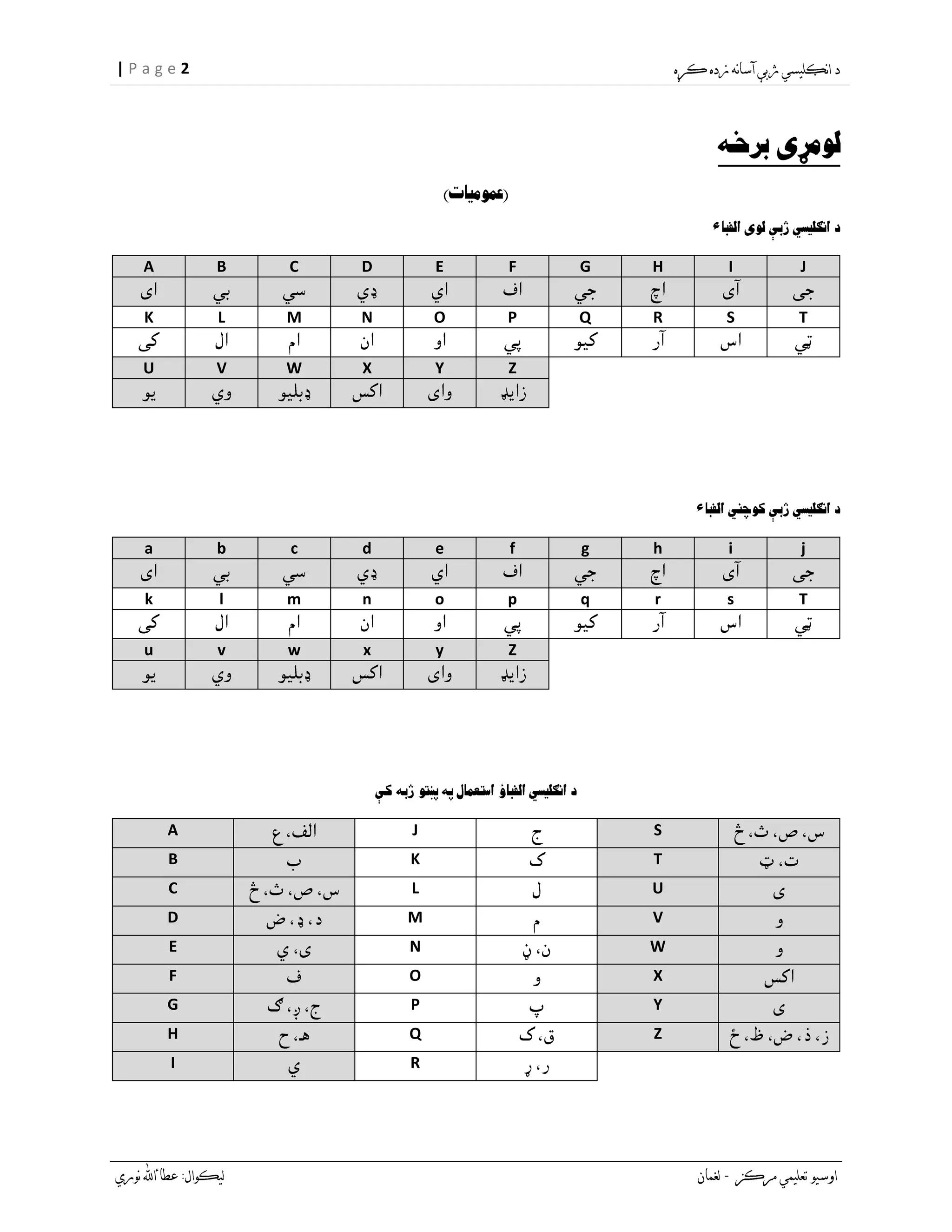 2| P a g e
A B C D E F G H I J
K L M N O P Q R S T
U V W X Y Z
a b c d e f g h i j
k l m n o p q r s T
u v w x y Z
A J S
B K T
C L U
D M V
E N W
F O X
G P Y
H Q Z
I R
 