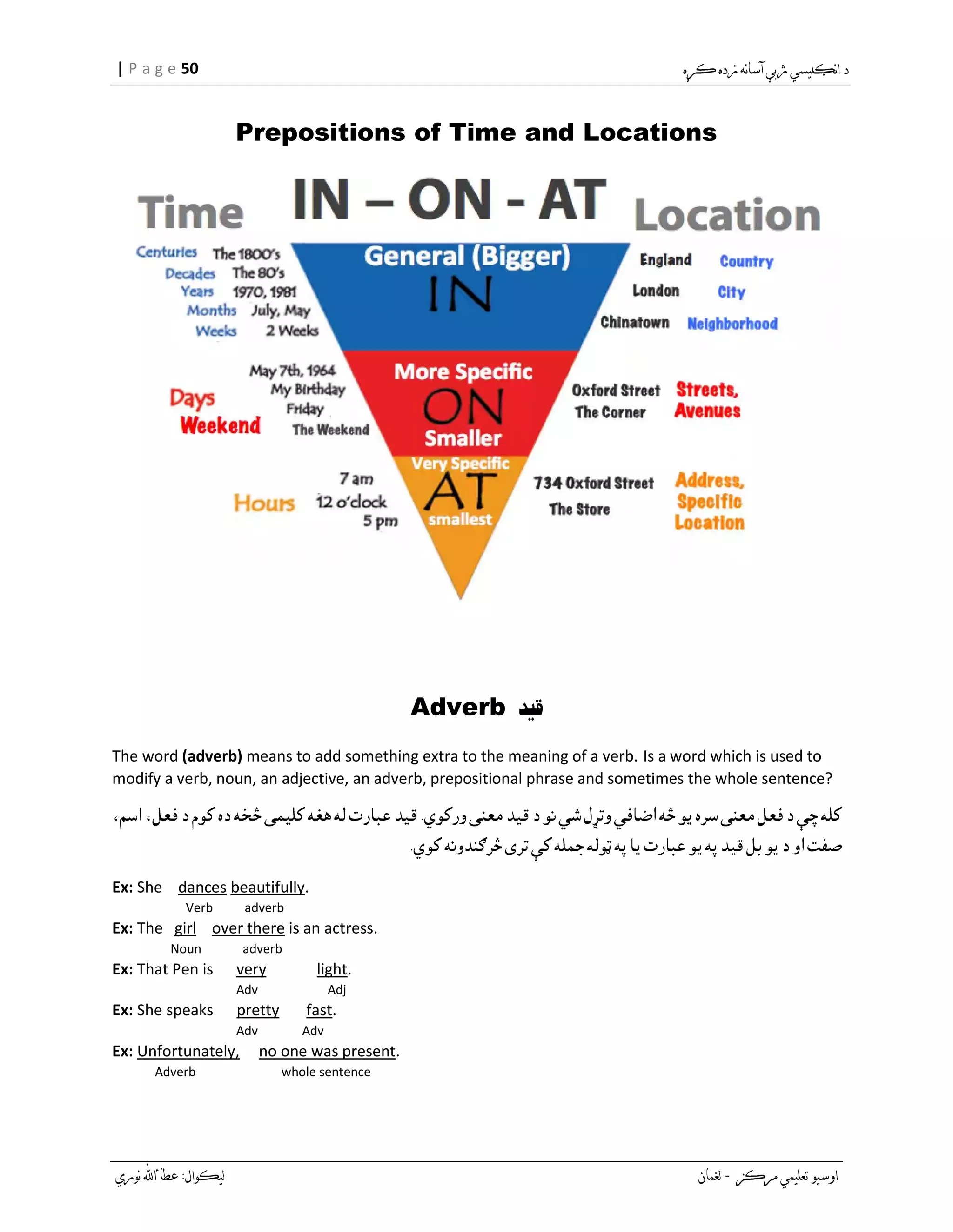 50| P a g e
Prepositions of Time and Locations
Adverb
The word (adverb) means to add something extra to the meaning of a verb. Is a word which is used to
modify a verb, noun, an adjective, an adverb, prepositional phrase and sometimes the whole sentence?
Ex: She dances beautifully.
Verb adverb
Ex: The girl over there is an actress.
Noun adverb
Ex: That Pen is very light.
Adv Adj
Ex: She speaks pretty fast.
Adv Adv
Ex: Unfortunately, no one was present.
Adverb whole sentence
 