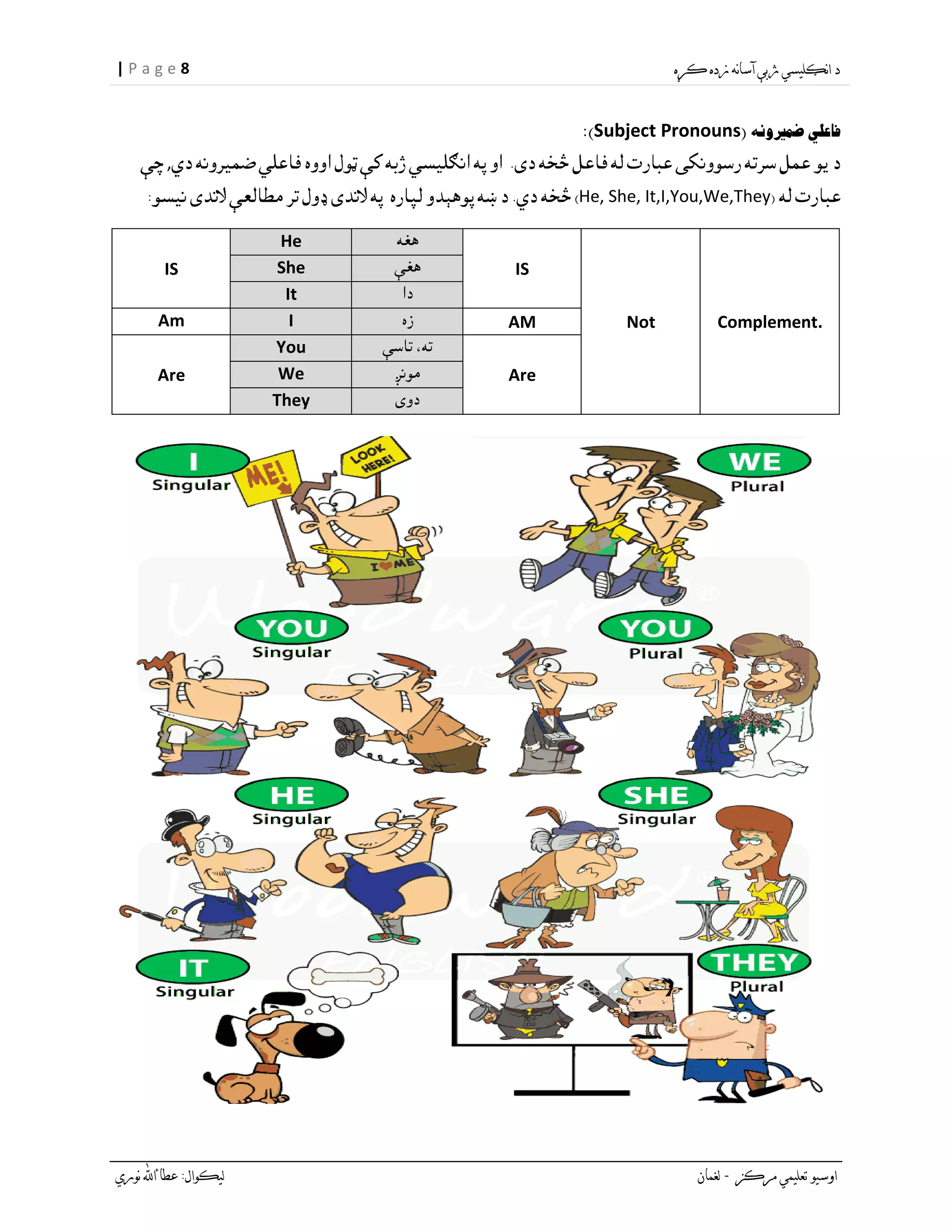 8| P a g e
Subject Pronouns
,
He, She, It,I,You,We,They
Complement.Not
IS
He
IS She
It
AMIAm
Are
You
Are We
They
 