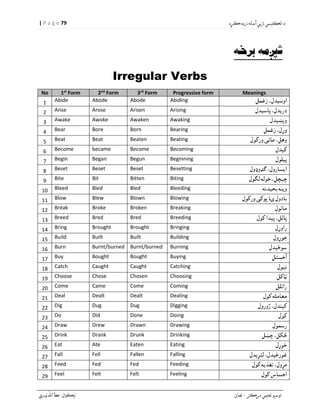 Easy learning of english language د انګلیسی ژبی آسانه زده کړه | PDF