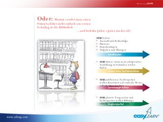 Oder:  Warum sendet man einen  Primarschüler nicht einfach am ersten Schultag in die Bibliothek –    …und holt ihn Jahre später wieder ab? Wieso easy LEARN easy  lernen: Auswahl  und  Reihenfolge Hinweise Zwischenfragen Aufgaben  und  Übungen easy  finden: Auch nach erfolgreicher Ausbildung in Sekunden wieder finden easy  publizieren: Fachexperten wollen Know-how auf einfache Weise selbstlernbar machen easy  planen: Vorgesetzte und Fachexperten wollen Bildungs-aktivitäten einfach steuern 