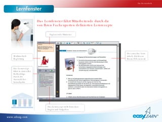 Das Lernfenster führt Mitarbeitende durch die  von Ihren Fachexperten definierten Lernrezepte Die Bestandteile Ergänzende  Hinweise Der einzelne Lern-inhalt, direkt aus Ihrem IT-Netzwerk Das Lernrezept stellt  Zwischen-fragen  und  Aufgaben Das Lernrezept führt in sinnvoller  Reihenfolge  durch die  Auswahl  der Lernobjekte Multimediale Begleitung 