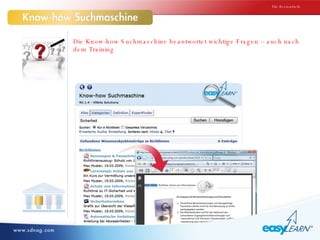 Die Know-how Suchmaschine beantwortet wichtige Fragen – auch nach dem Training Die Bestandteile 