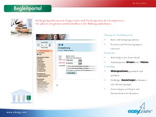 Im Begleitportal steuern Vorgesetzte und Fachexperten den Lernprozess.  Sie planen, begleiten und kontrollieren die Bildungsaktivitäten. Die Bestandteile Planung der Ausbildungsziele Kurse und Lehrgänge planen Personen und Personengruppen zuweisen Realisation Mitverfolgen des Lernverlaufs Automatisiertes  Erinnern  oder  Mahnen Controlling Bildungsnachweis  quantitativ und qualitativ Vielfältige  Auswertungen  je Benutzer oder Benutzergruppe Auswertungen zu Fragen und Unsicherheiten der Benutzer 