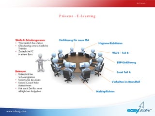 Präsenz - E-Learning Im Einsatz 