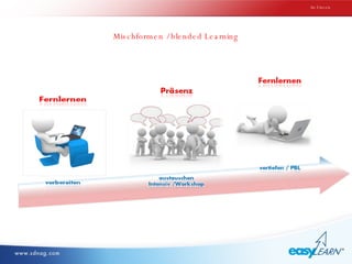 Mischformen / blended Learning Im Einsatz 