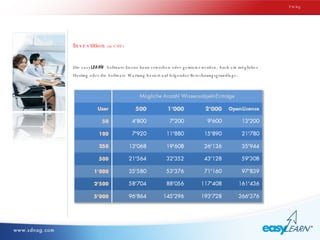Investition  (in CHF) Pricing Die  easy LEARN   Software-Lizenz kann erworben oder gemietet werden. Auch ein mögliches Hosting oder die Software Wartung basiert auf folgender Berechnungsgrundlage: 