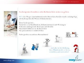 Was fehlt, wenn Mitarbeitende nicht selbständig lernen? Fachexperten bemühen sich, Ihr Know-how weiter zu geben.  80 %  des Weges zum funktionierenden Know-how-Transfer wurde zurückgelegt,  als Fachexperten ihr Wissen dokumentierten. … und alles in der Hoffnung,  dass Mitarbeitende es lesen, verstehen, und anwenden! Denn Fachexperten… notierten es in Handbüchern, Dokumentationen und Weisungen erfassten umfangreiche Konzepte und Berichte manchmal diktieren sie ihr Know-how sie präsentierten es mittels Folien oder greifen zu anderen Massnahmen! 