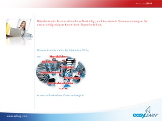 Mitarbeitende lernen oft nicht selbständig, weil bestimmte Voraussetzungen für einen erfolgreichen Know-how-Transfer fehlen Wieso easy LEARN Woraus bestehen also die fehlenden 20 %,  um in eine selbstlernbare Form zu bringen? 