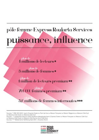 pôle femme Express Roularta Services

puissance, influence
                      plus de
                  4 millions de lecteurs *
                                 plus de
                  3 millions de femmes *
                    plus de
                  1 million de lecteurs premium **
                                          plus de
                  700 000 femmes premium **
                          plus de
                  3,6 millions de femmes internautes ***

Sources :* ONE 2011/2012 lisent L’Express Styles ou Point de Vue ou Maison Française ou Maison Magazine ou Maisons Côté Sud
ou Maisons Côté Ouest ou Maisons Côté Sud
Sources : ** Audipresse premium 2012/ Audience dédupliquée lisent L ’Express Styles ou Maison Française ou Maisons Côté Sud
ou Maisons Côté Ouest ou Maisons Côté Sud ou Vivre Côté Paris
Sources :*** Mediametrie NetRating Sept 2012 - L ’Express Brand




                                                            READ
                                                            SURF
                                                                     AND




                                                            CONNECT
 