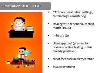 Translation: XLIFF -> CAT
                            •   CAT tools (localization settings,
                                terminology, consistency)

                            •   Dealing with repetition, context
                                match (101%)

                            •   in-house QA

                            •   client approval (preview for
                                review) - online testing (is this
                                already possible?)

                            •   client feedback implementation

                            •   SEO, copywriting
 
