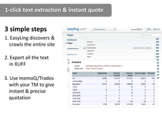 1-click text extraction & instant quote


3 simple steps
1. EasyLing discovers &
   crawls the entire site

2. Export all the text
   in XLIFF

3. Use memoQ/Trados
   with your TM to give
   instant & precise
   quotation
 