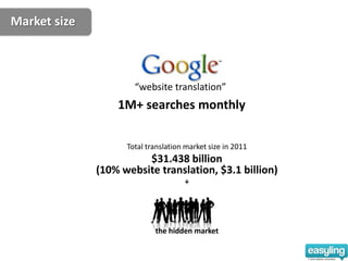Market size



                      “website translation”
                  1M+ searches monthly

                    Total translation market size in 2011
                        $31.438 billion
              (10% website translation, $3.1 billion)
                                     +




                            the hidden market
 